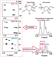 Graphical abstract: High-resolution NMR spectroscopy for measuring complex samples based on chemical-shift-difference selection