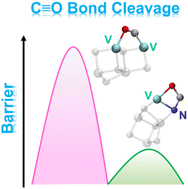 Graphical abstract: Facile C [[triple bond, length as m-dash]] O bond cleavage on polynuclear vanadium nitride clusters V4N5−