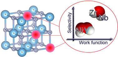 Graphical abstract: Enhancement of oxygen reduction reactivity on TiN by tuning the work function via metal doping