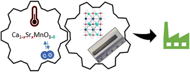 Graphical abstract: Controlling thermal expansion and phase transitions in Ca1−xSrxMnO3−δ by Sr-content