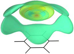 Graphical abstract: Character of intermolecular vibrations in the benzene–neon complex based on CCSD(T) and SAPT potential energy surfaces