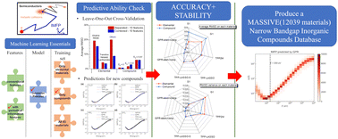 Graphical abstract: Establishment and validation of an electron inelastic mean free path database for narrow bandgap inorganic compounds with a machine learning approach