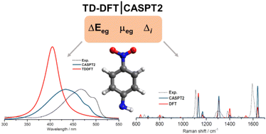 Graphical abstract: Simulation of charge-transfer, UV-VIS and resonance Raman spectra of push–pull systems: a TDDFT and CASPT2 comparison