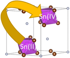 Graphical abstract: Mixed valence Sn doped (CH3NH3)3Bi2Br9 produced by mechanochemical synthesis