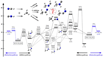 Graphical abstract: Theoretical study on the kinetics of hydrogen cyanide and hydrogen isocyanide reactions with the methyl radical