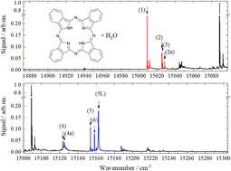 Graphical abstract: Formation of heterogeneous clusters in superfluid helium nanodroplets: phthalocyanine and water
