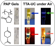 Graphical abstract: Photochemically deoxygenating gels for triplet–triplet annihilation photon-upconversion performed under air