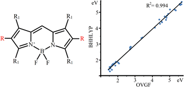 Graphical abstract: XPS and quantum chemical analysis of 4Me-BODIPY derivatives