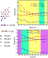 Graphical abstract: Theoretical exploration of the structural, electronic and optical properties of g-C3N4/C3N heterostructures