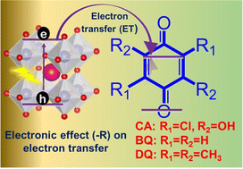 Graphical abstract: Electronic effect of substituents on the charge-transfer dynamics at the CsPbBr3 perovskite–small molecule interface