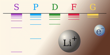 Graphical abstract: Using Koopmans’ theorem for constructing basis sets: approaching high Rydberg excited states of lithium with a compact Gaussian basis