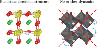 Graphical abstract: Probing the electronic structure and hydride occupancy in barium titanium oxyhydride through DFT-assisted solid-state NMR