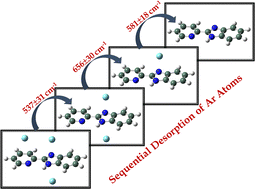 Graphical abstract: Accurate measurement of sequential Ar desorption energies from the dispersion-dominated Ar1–3 complexes of aromatic molecules