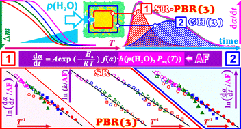 Graphical abstract: Effect of atmospheric water vapor on independent-parallel thermal dehydration of a compacted composite of an inorganic hydrate: sodium carbonate monohydrate grains comprising crystalline particles and a matrix