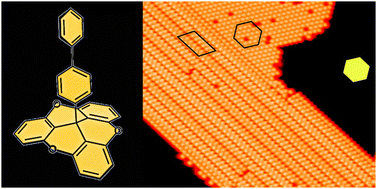 Graphical abstract: Effect of an axial ligand on the self-assembly of molecular platforms