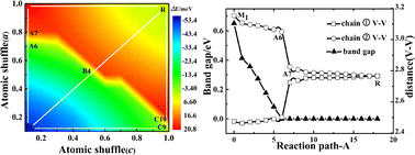 Graphical abstract: A theoretical study on pseudo Mott phase transition of vanadium dioxide