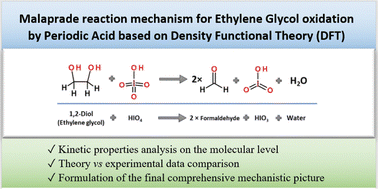Graphical abstract: The Malaprade reaction mechanism for ethylene glycol oxidation by periodic acid based on density functional theory (DFT)