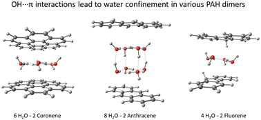 Graphical abstract: Water confinement in small polycyclic aromatic hydrocarbons