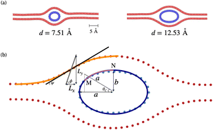 Graphical abstract: On the configuration of the graphene/carbon nanotube/graphene van der Waals heterostructure