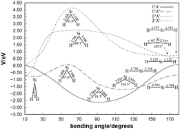 Graphical abstract: Accurate ab initio based global adiabatic potential energy surfaces for the 13A′′, 13A′ and 21A′ states of SiH2