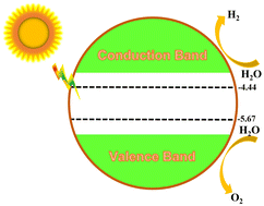 Graphical abstract: The versatile characteristics of Ars/SGaInS van der Waals heterostructures