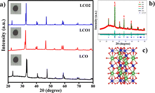 Graphical abstract: Small polaron hopping conduction mechanism and enhanced thermoelectric power factor in the perovskite LaCoO3 ceramic