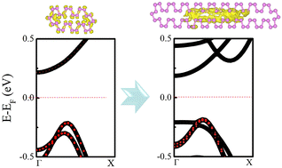 Graphical abstract: Quantum manifestations in electronic properties of bilayer phosphorene nanoribbons