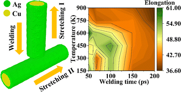 Graphical abstract: Structural evolution and mechanical stabilities of head-to-side nanowelding of Cu–Ag bimetallic nanowires via atomistic simulations