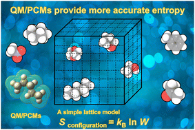 Graphical abstract: Computation of entropy values for non-electrolyte solute molecules in solution based on semi-empirical corrections to a polarized continuum model