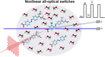 Graphical abstract: Frequency-resolved microscopic second-order hyperpolarizability of azochromophores: a study on nonlinear all-optical switching applications