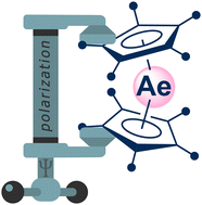 Graphical abstract: Revisiting the origin of the bending in group 2 metallocenes AeCp2 (Ae = Be–Ba)