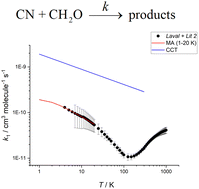Graphical abstract: Experimental and theoretical study of the low-temperature kinetics of the reaction of CN with CH2O and implications for interstellar environments