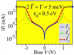 Graphical abstract: Comment on “A single level tunneling model for molecular junctions: evaluating the simulation methods” by E. M. Opodi, X. Song, X. Yu and W. Hu, Phys. Chem. Chem. Phys., 2022, 24, 11958”