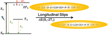 Graphical abstract: Design of BPEA-based derivatives with high singlet fission performance: a theoretical perspective