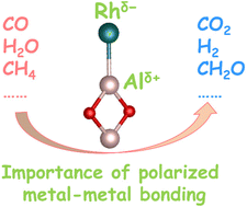 Graphical abstract: Gas-phase reactions driven by polarized metal–metal bonding in atomic clusters