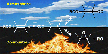 Graphical abstract: The reaction of organic peroxy radicals with unsaturated compounds controlled by a non-epoxide pathway under atmospheric conditions
