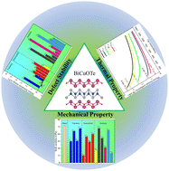 Graphical abstract: The effects of point defects on thermal-mechanical properties of BiCuOTe: a first-principles study