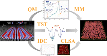 Graphical abstract: Insights into the carbonization mechanism of PAN-derived carbon precursor fibers and establishment of a kinetics-driven accelerated reaction template for atomistic simulation