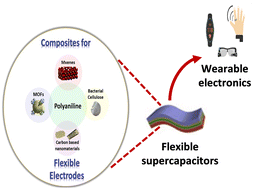 Graphical abstract: Recent progress in polyaniline-based composites as electrode materials for pliable supercapacitors
