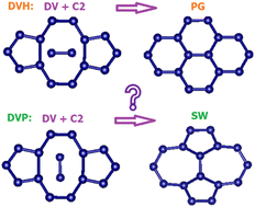 Graphical abstract: Healing double vacancy defects on graphene: reconstruction by C2 adsorption