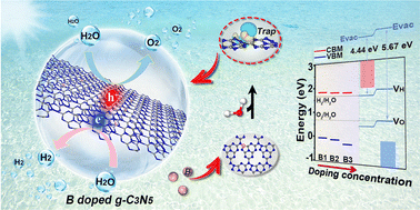 Graphical abstract: The regulating effect of boron doping and its concentration on the photocatalytic overall water splitting of a polarized g-C3N5 material