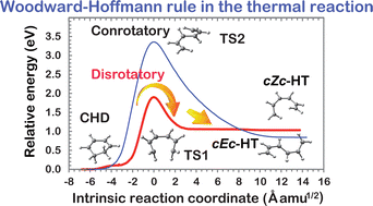 Graphical abstract: Real-time observation of the Woodward–Hoffmann rule for 1,3-cyclohexadiene by femtosecond soft X-ray transient absorption