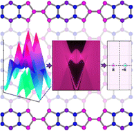 Graphical abstract: A carbon allotrope with twisted Dirac cones induced by grain boundaries composed of pentagons and octagons