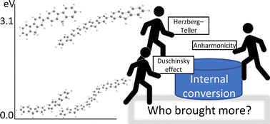 Graphical abstract: Internal conversion rate constant calculations considering Duschinsky, anharmonic and Herzberg–Teller effects