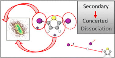 Graphical abstract: Energy-dependent timescales in the dissociation of diiodothiophene dication