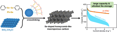 Graphical abstract: Surface-driven fast sodium storage enabled by Se-doped honeycomb-like macroporous carbon