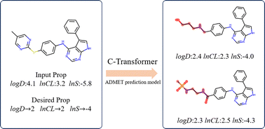 Graphical abstract: Transformer-based deep learning method for optimizing ADMET properties of lead compounds