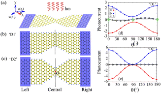 Graphical abstract: Realizing pure spin current by the photogalvanic effect in armchair graphene nanoribbons with nano-constriction engineering