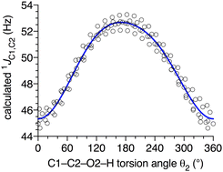 Graphical abstract: One-bond 13C–13C spin-coupling constants in saccharides: a comparison of experimental and calculated values by density functional theory using solid-state 13C NMR and X-ray crystallography