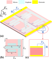 Graphical abstract: Polarization-sensitive multi-frequency switches and high-performance slow light based on quadruple plasmon-induced transparency in a patterned graphene-based terahertz metamaterial